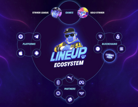 LINEUP Games,  ӿ Ƽ ÷  ° ȯ